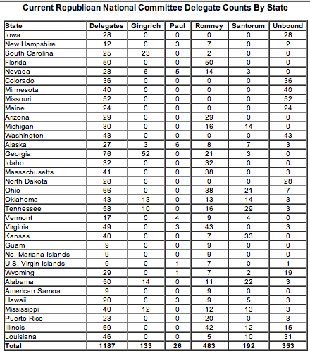 delegate-count-by-state.png