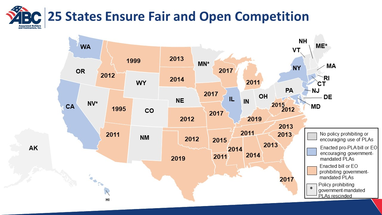 fair and open competition