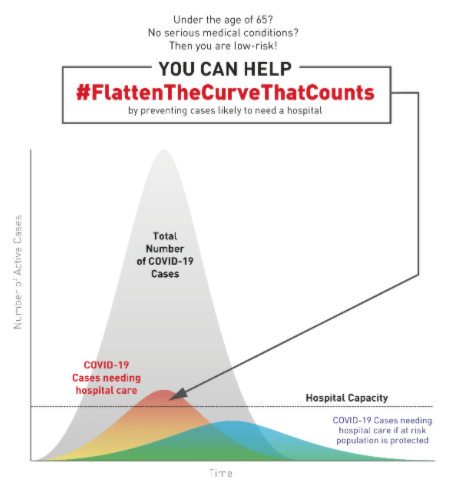 flatten the curve