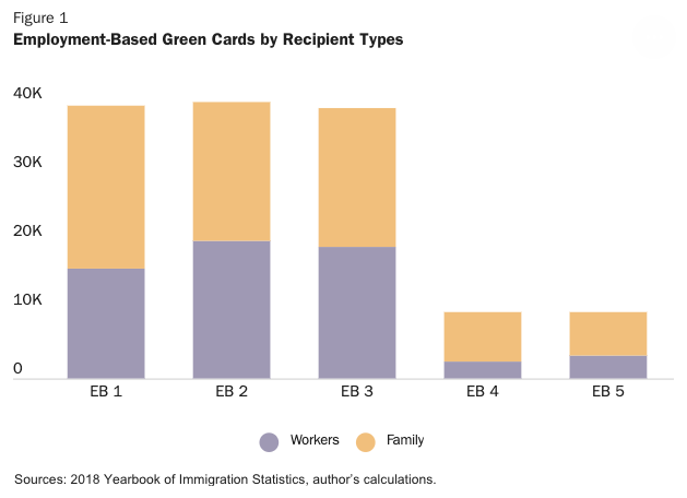 green card cap