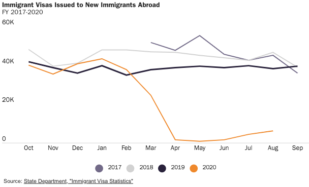 immigrant visas