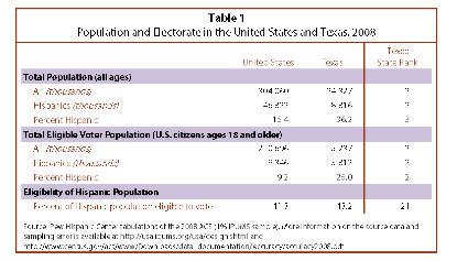 population-doctorate.png